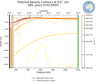 JAS Potential Density Contours at 0.0$\degree$ Lon. JAS